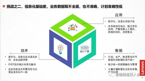 孫為龍參訪聯(lián)想、京東方與北汽技師學院 深入探索工業(yè)互聯(lián)網(wǎng)數(shù)據(jù)服務