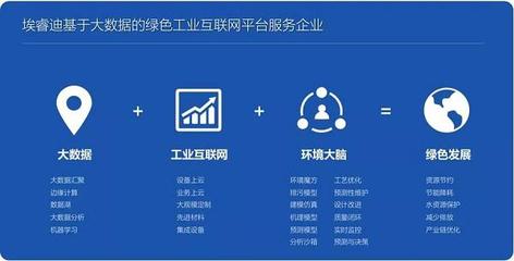 工業互聯網的綠色未來 中國信通院與埃睿迪攜手深化數據服務合作
