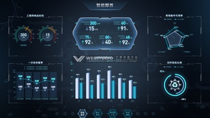 工業互聯網可視化解決方案 以數據為引擎，全速驅動制造業數字化轉型