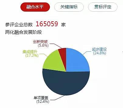 解讀兩化融合與工業(yè)互聯(lián)網(wǎng)專項(xiàng)資金申報(bào) 聚焦數(shù)據(jù)服務(wù)新機(jī)遇