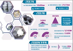 岑鞏縣碳素系列產品生產項目建議書 基于市場研究的可行性分析框架
