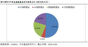 基金專題研究 三季度指數基金市場分析
